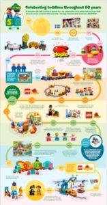 Duplo door de jaren heen