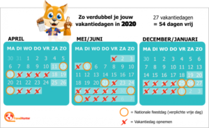 vakantiedagen in 2020 verdubbelen