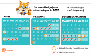 Vakantiedagen verdubbelen schoolvakanties